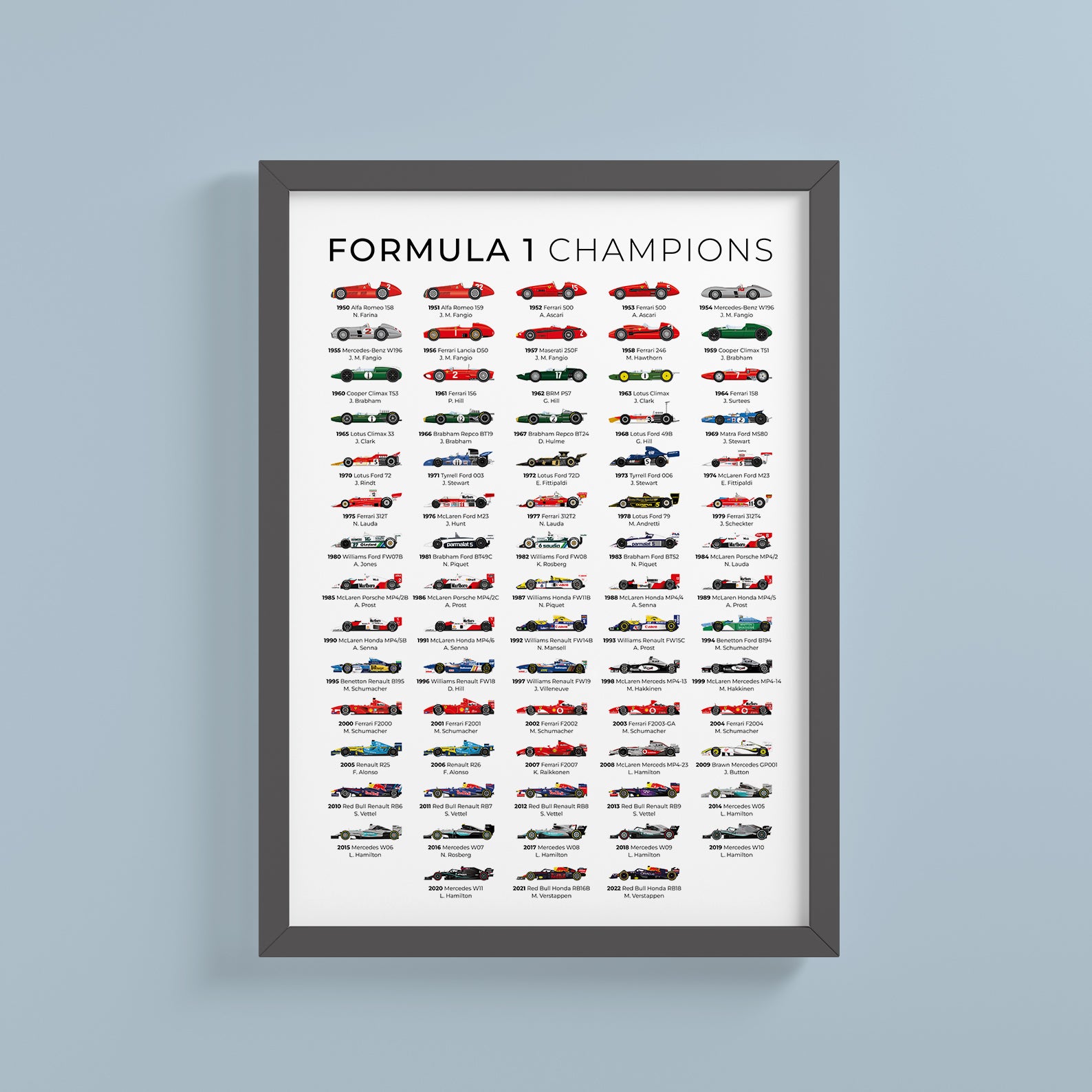 Formula One World Champions (1950-2022) 