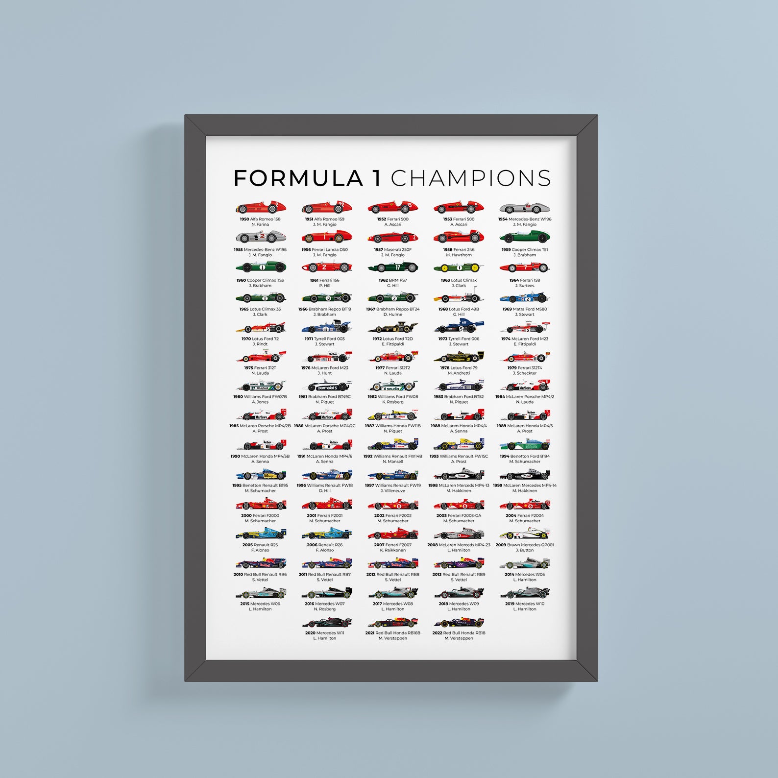 F1 World Champions List 1950 - 2022 - Print - 78 X 129 - Forex 3mm – Triple  Crown ModelStore