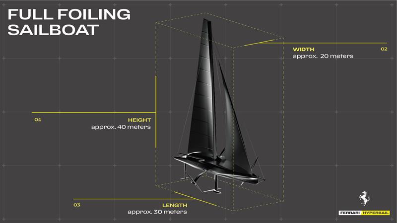 Inside the Ferrari Hypersail Yacht project (9 things to know)