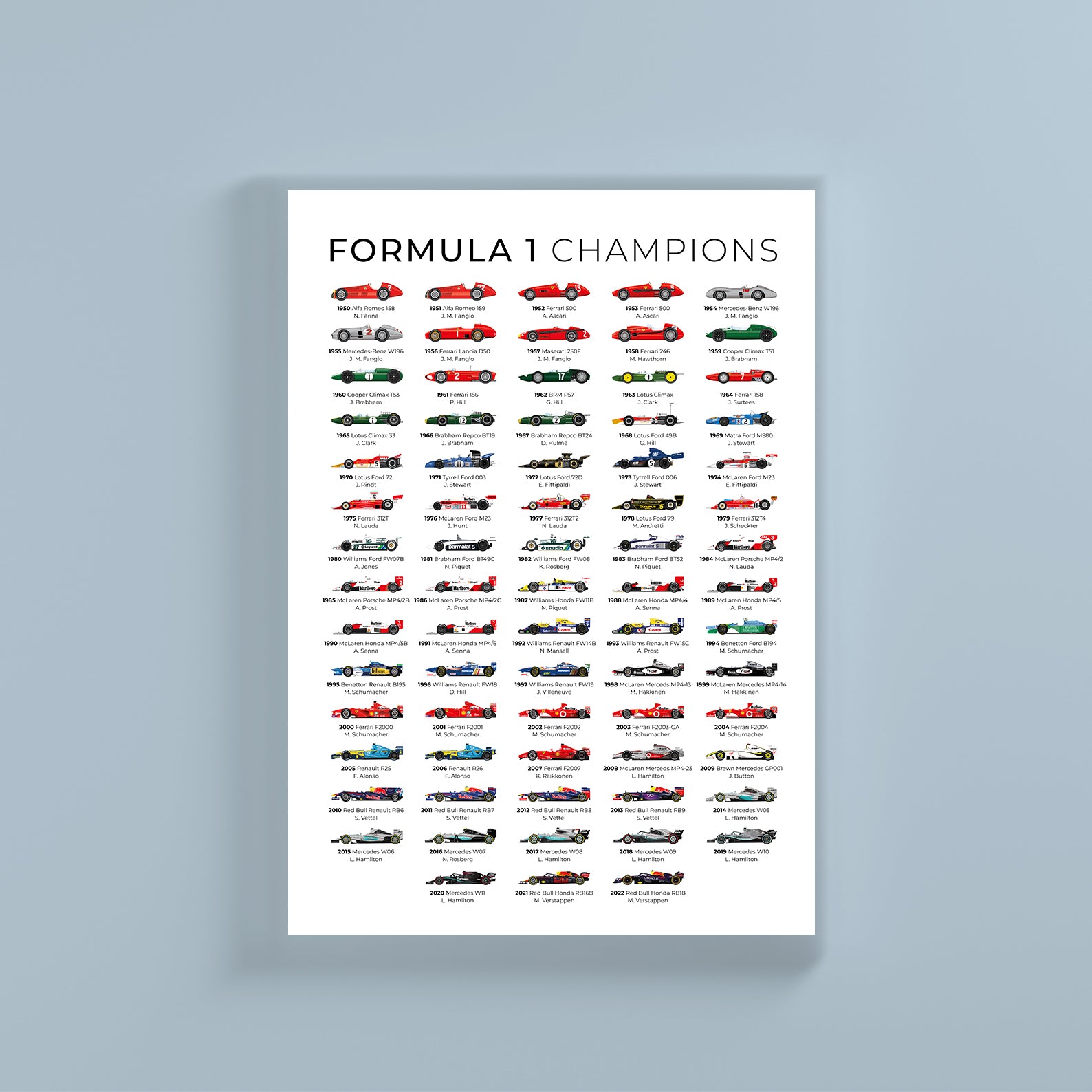 Formula 1 World Champions (1950-2022) 🏆 